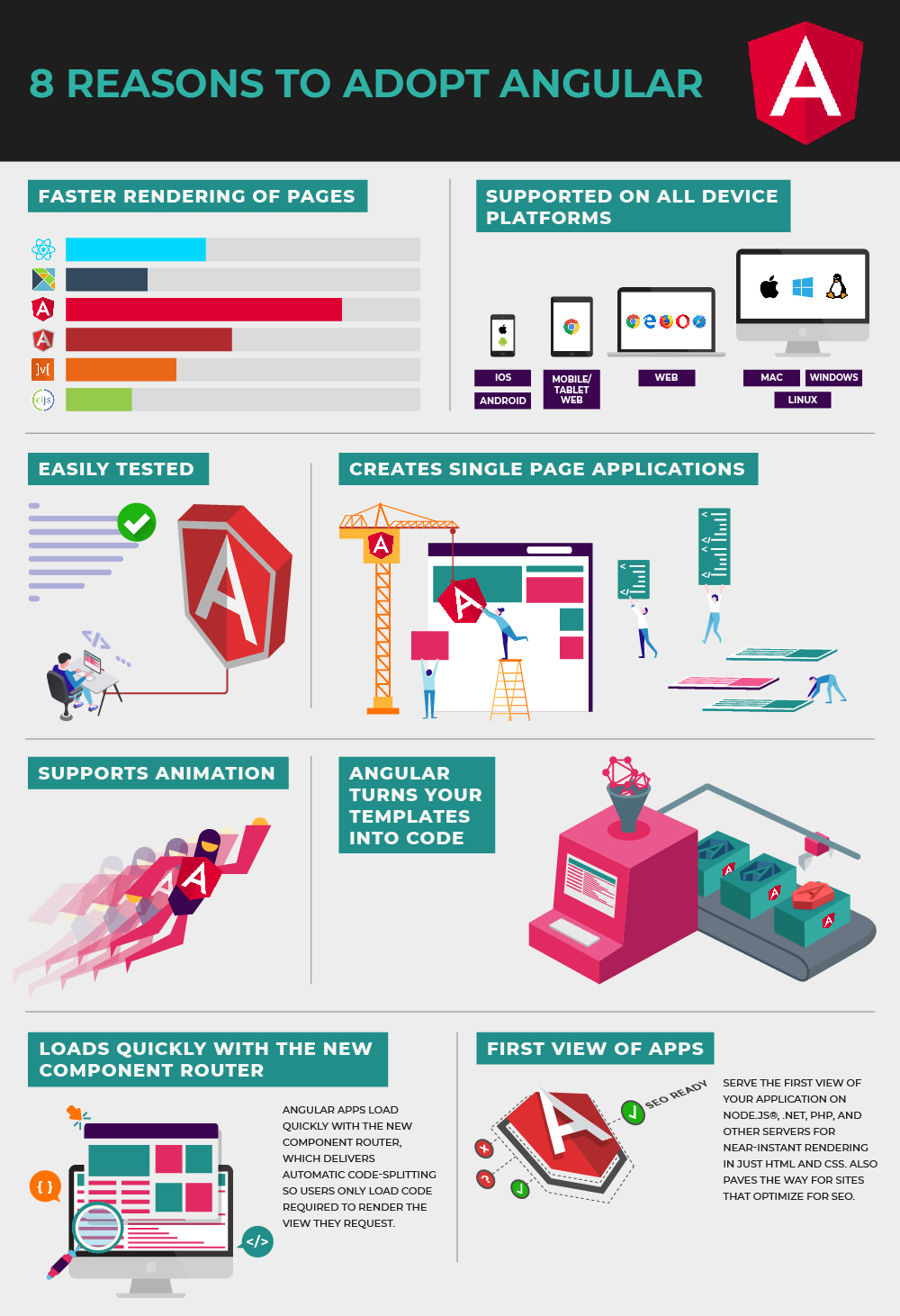 8 Reasons to Adopt Angular