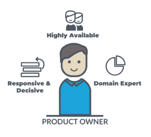 Product Owner | Agile Development