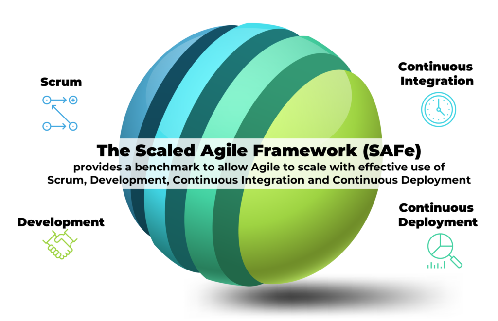 Agile Framework