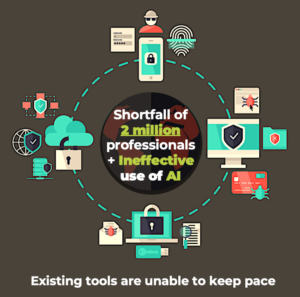 Shortfall of professionals + ineffective use of AI | Cyber security | Advanced Security Analytics
