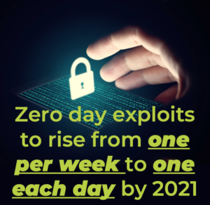 Cyber security | Advanced Security Analytics