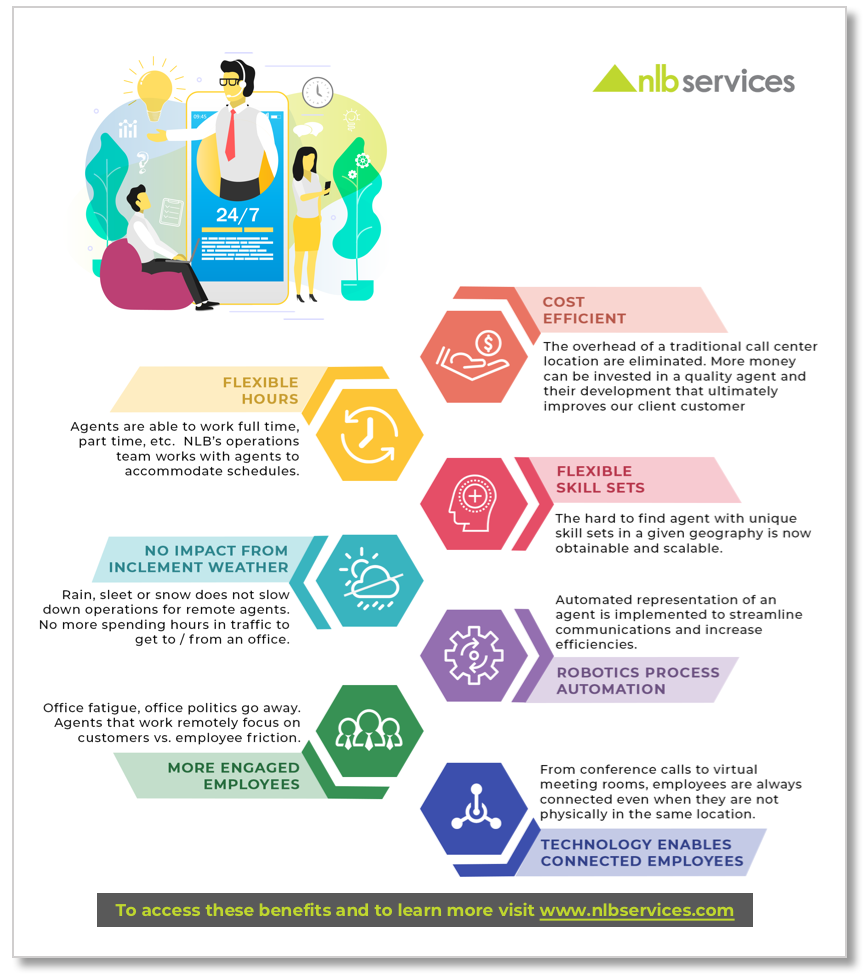 7 Benefits of a Virtual Agent | TekDominion Services