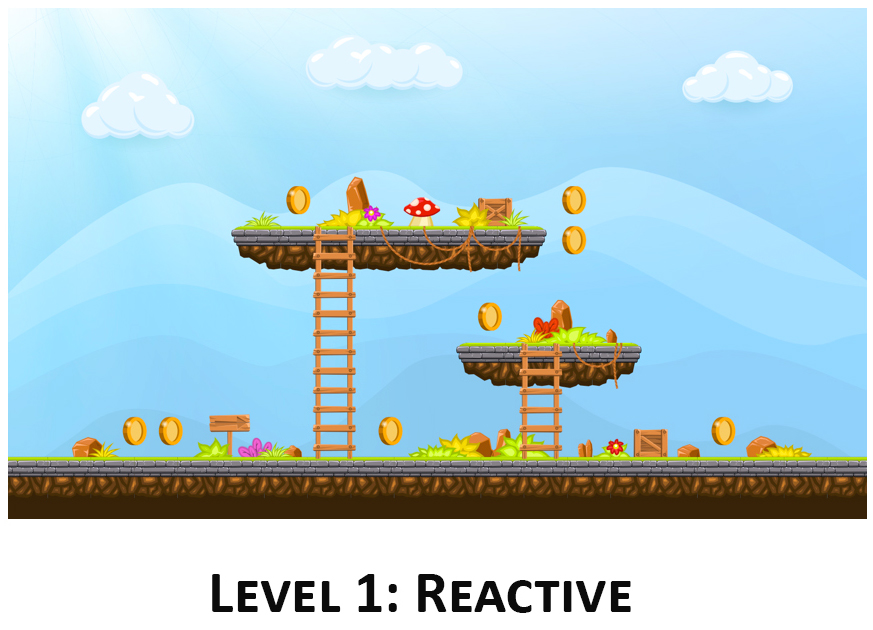 Level 1: Reactive | Indirect Tax Reforms