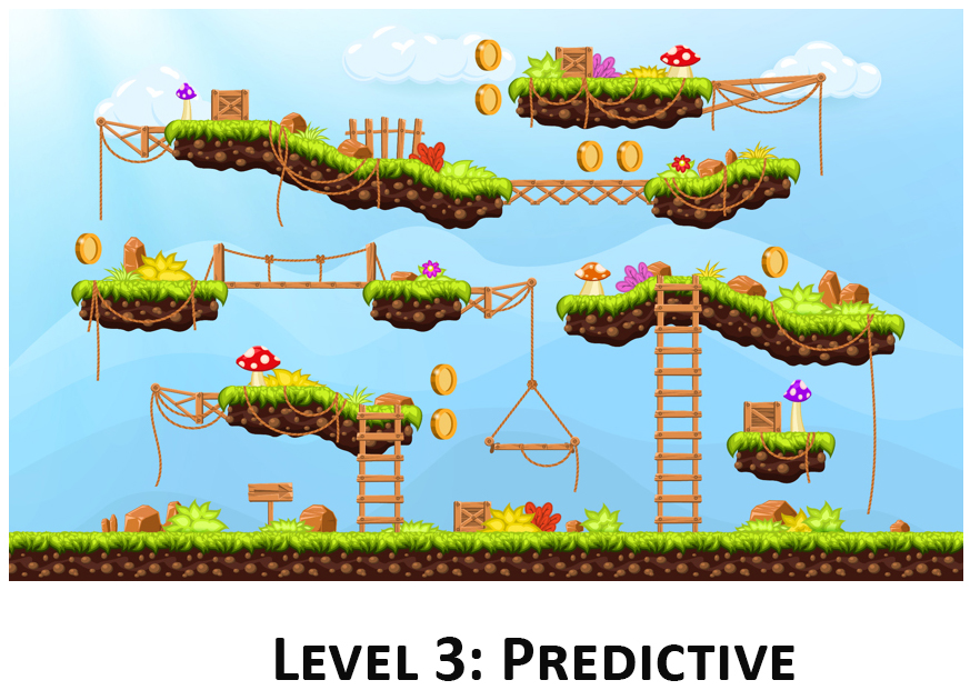 Level 3: Predictive | Indirect Tax Reforms